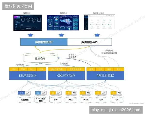 联盟与俱乐部之间的数据墙正在瓦解，实时归因模型强制要求一个更开放的数据共享生态以服务赞助商